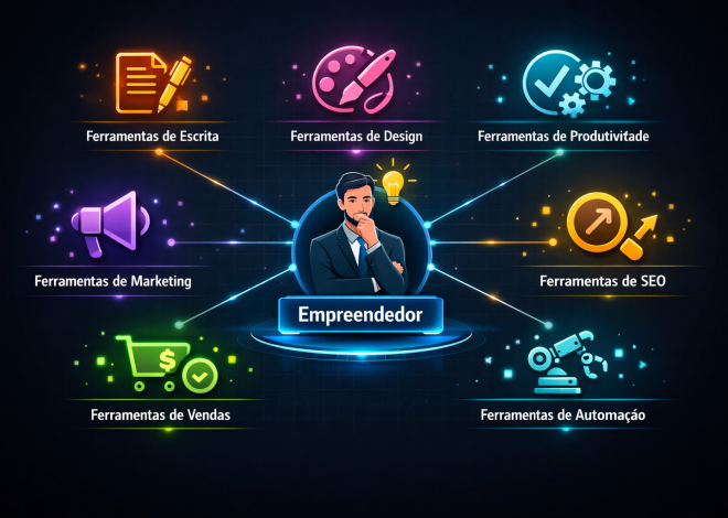 7 Ferramentas de IA Gratuitas que Todo Empreendedor Precisa Conhecer em 2026